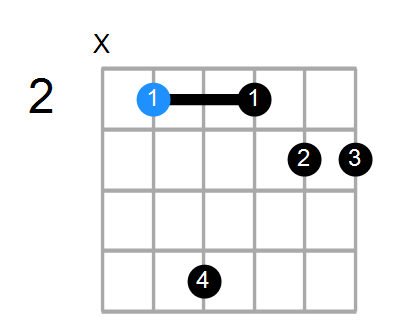 Bmin7#5 Chord